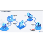 YiCAT翻译教学与管理平台